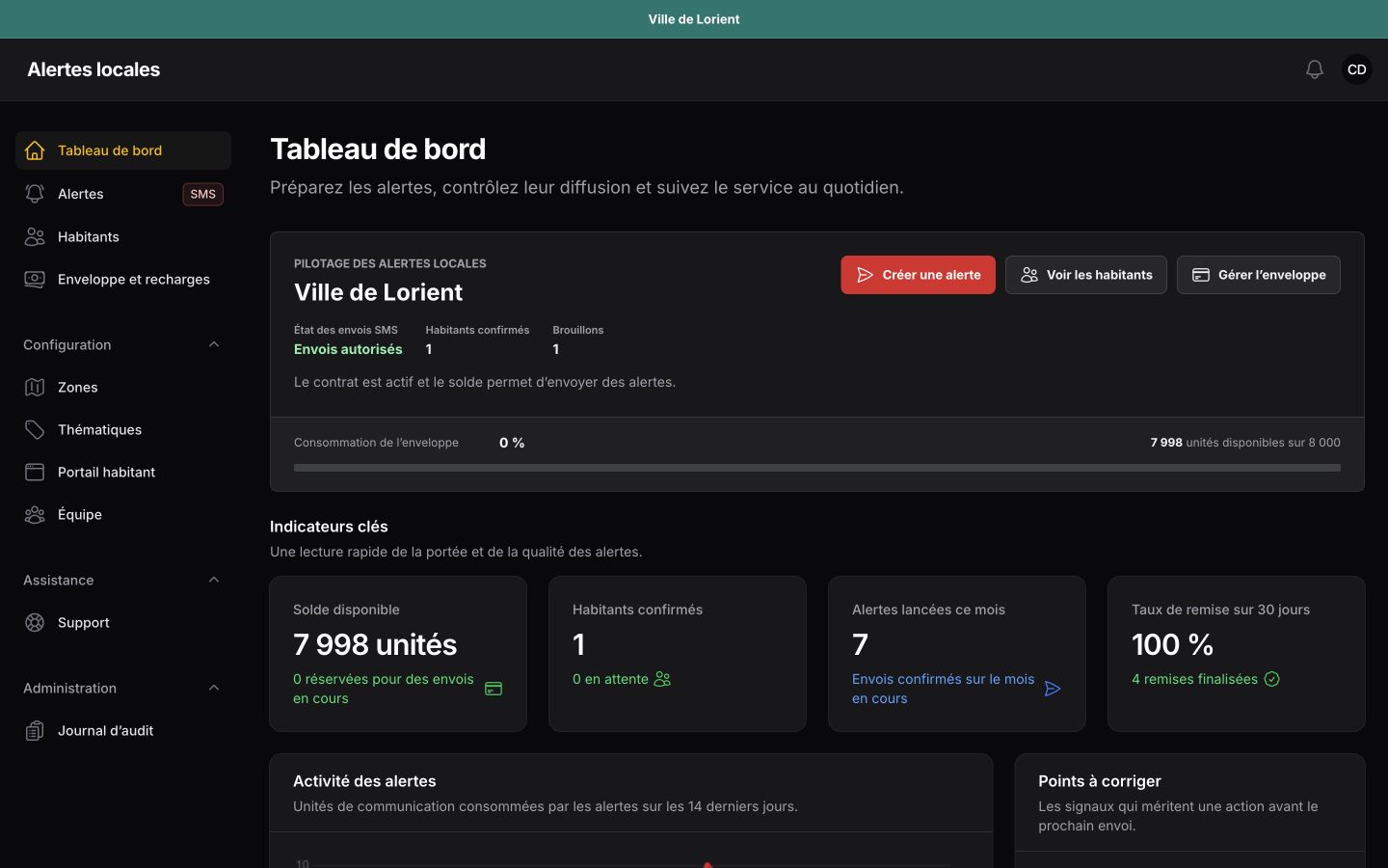 Tableau de bord de suivi des alertes d’une collectivité